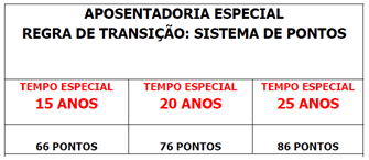 images 1 - Reforma da previd&ecirc;ncia. Aposentadoria especial: veja como ficou.