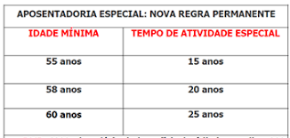 images - Reforma da previd&ecirc;ncia. Aposentadoria especial: veja como ficou.