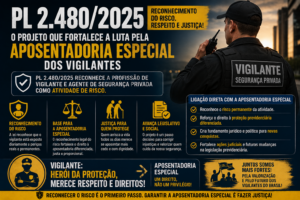 PL 4280 vigilante 2 300x200 - Reconhecimento Legal da Profiss&atilde;o de Vigilante